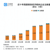 研究了20萬家企業(yè)后，我們找到了銀發(fā)經(jīng)濟(jì)萬億規(guī)模的秘密...